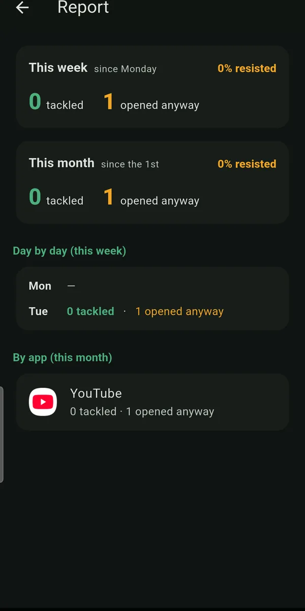 Weekly and monthly TemptShield report showing percentage resisted, a day-by-day breakdown and per-app totals
